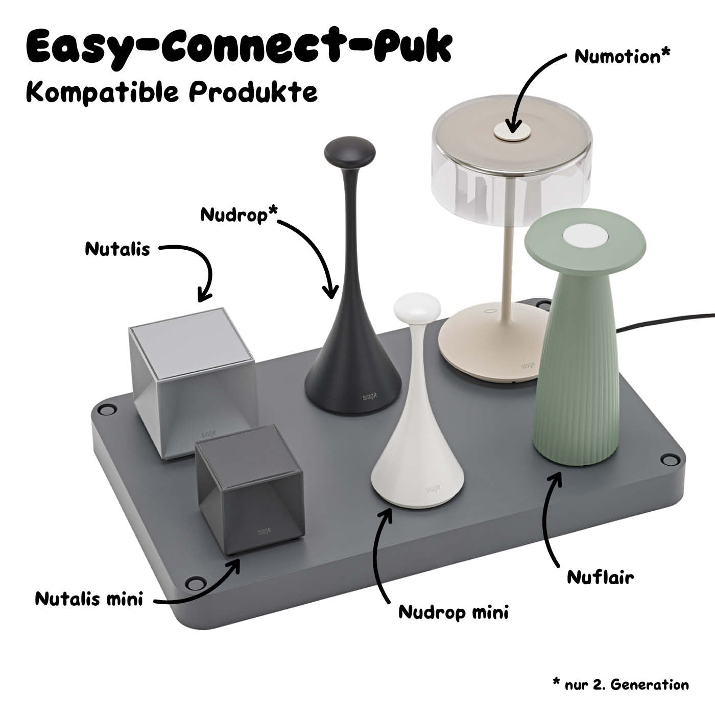 Kompatibilität: easy-connect puk 6-Fach Charger
